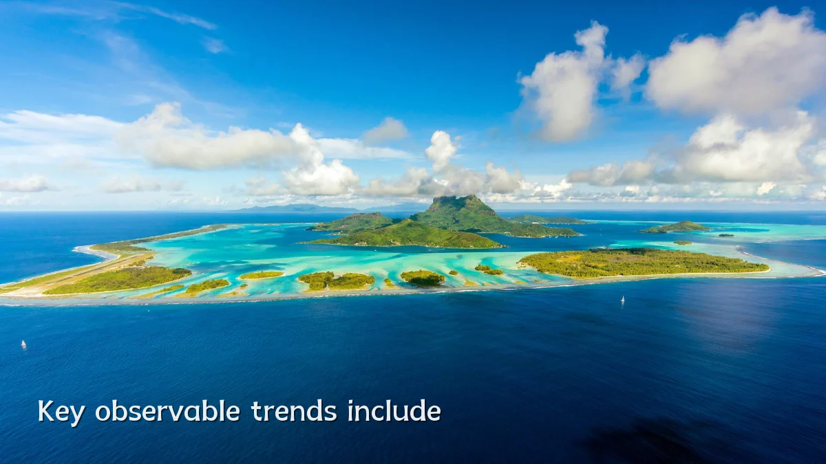 Key observable trends include